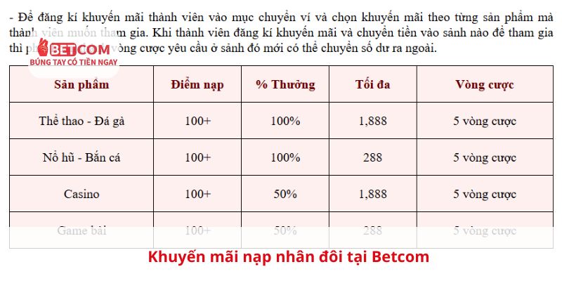 Khuyến mãi nạp nhân đôi tại Betcom