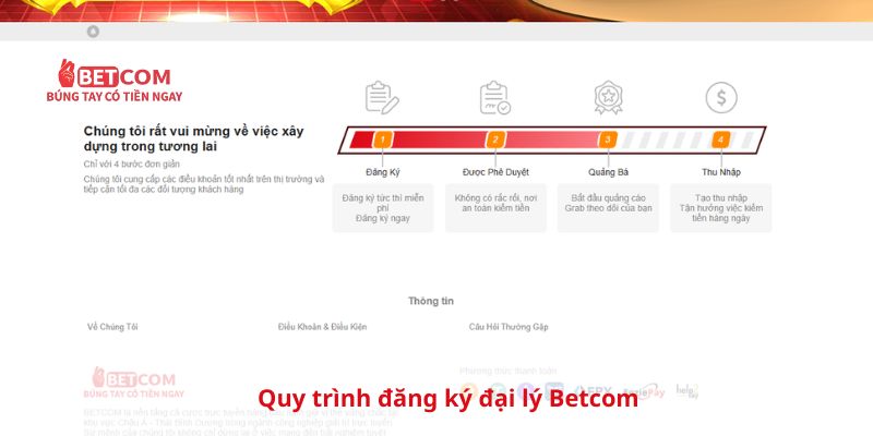Quy trình đăng ký đại lý betcom